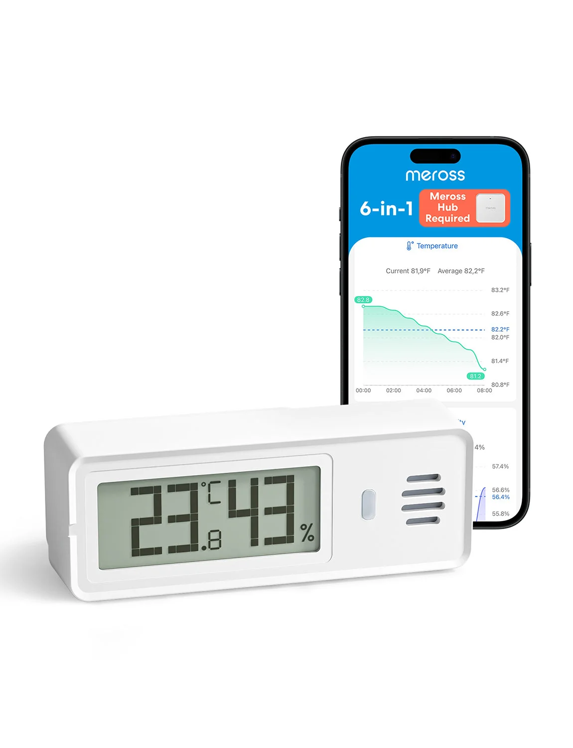 Meross Smart Hygrometer & Thermometer Kit (MS120H) Review: Accurate Climate Tracking With Matter Freedom official product photo